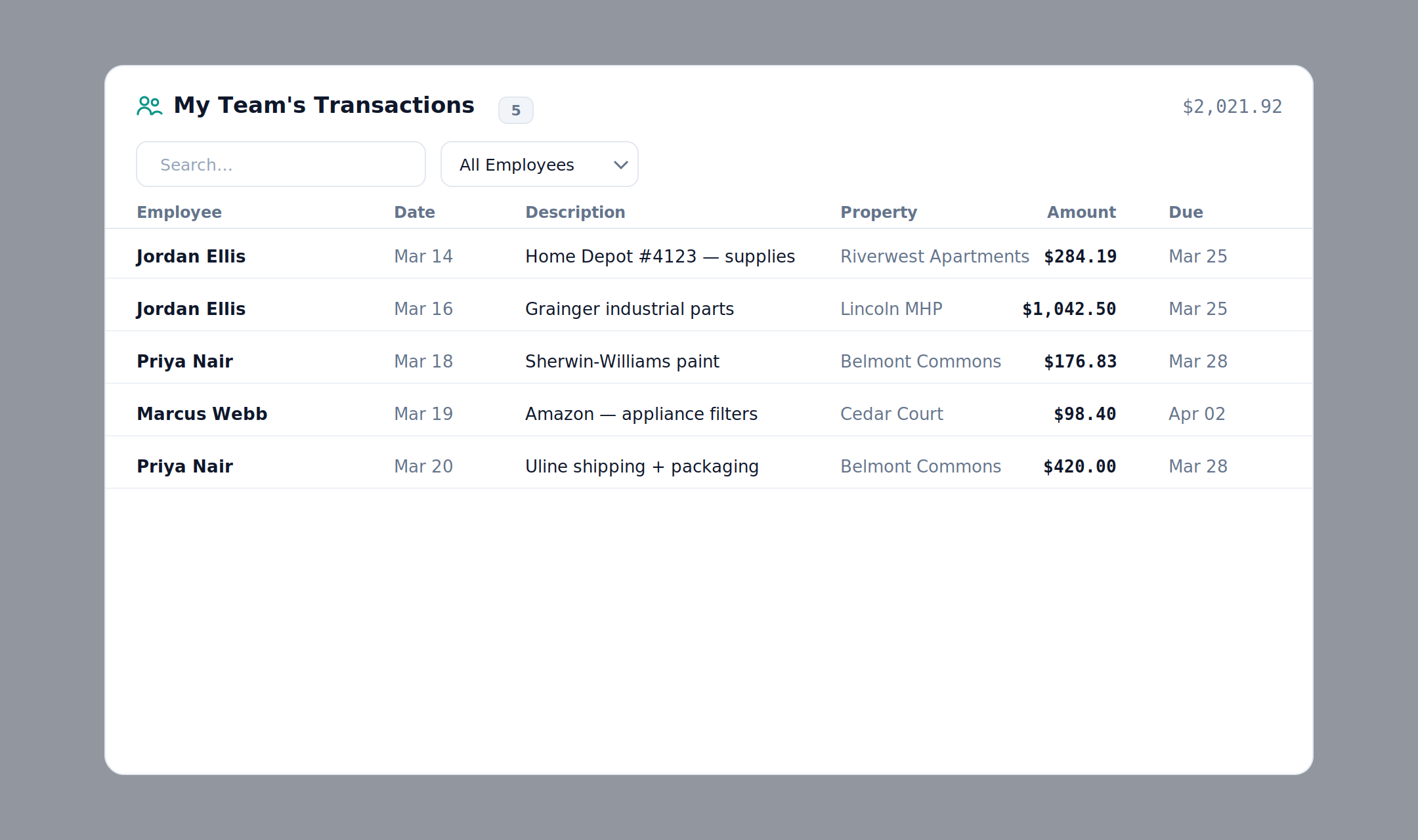 Expanded My Team's Transactions dialog with per-column filters and a running total